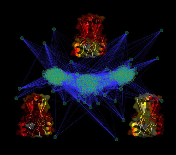 clustering